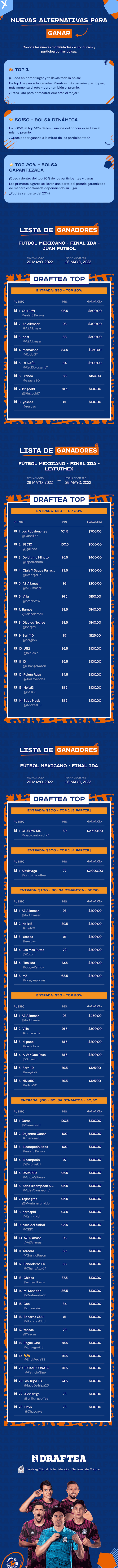 lista de ganadores mobile - futbol mexicano final ida