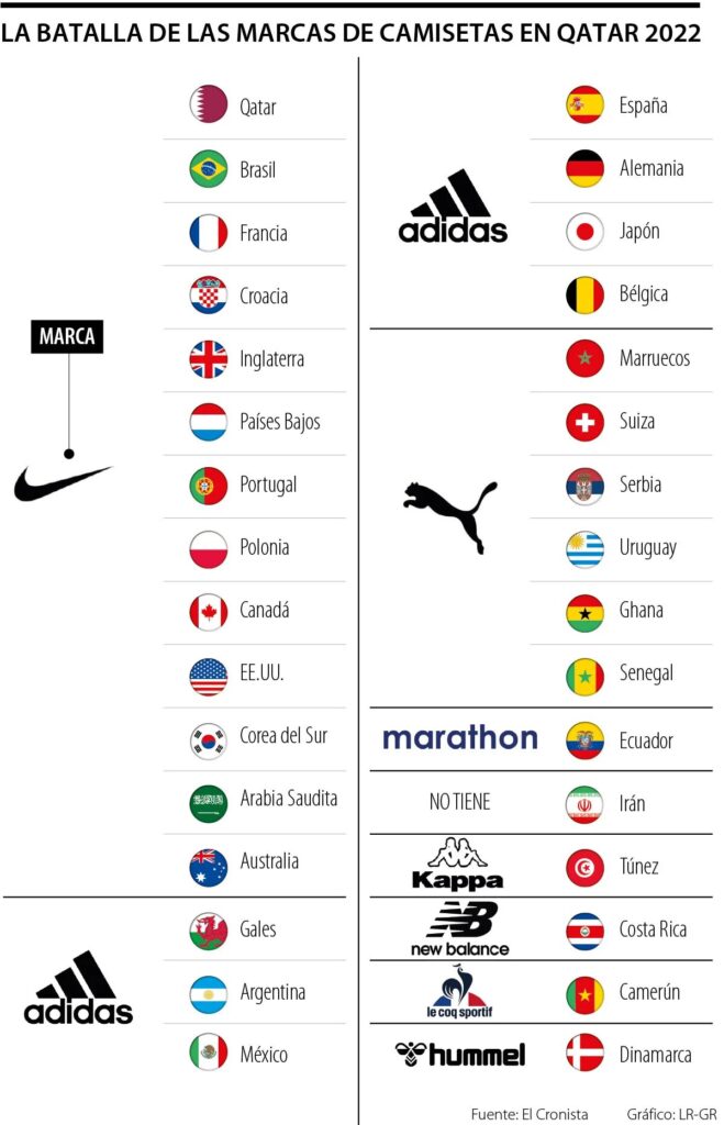 marcas camisetas selecciones mundial qatar